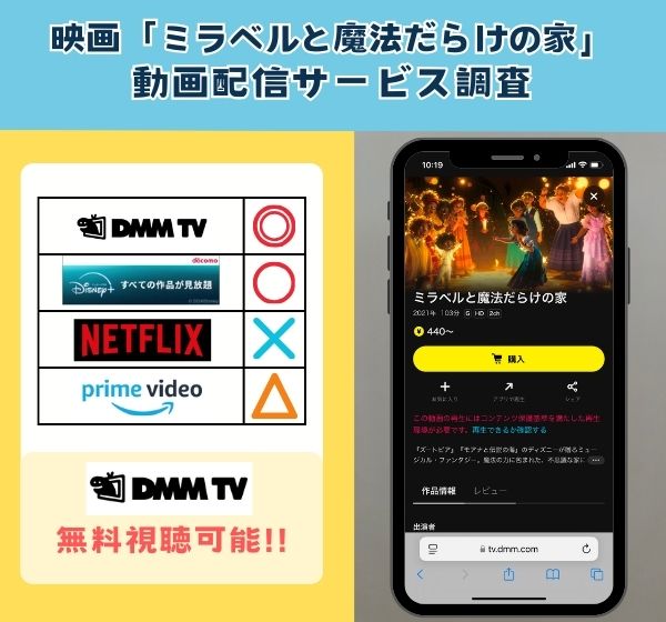 映画「ミラベルと魔法だらけの家」を無料視聴できる動画配信サイトを独自調査！